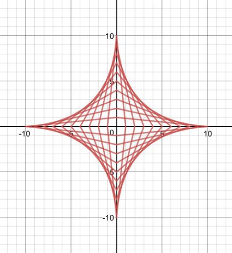 desmos graph|coolest desmos graphs.